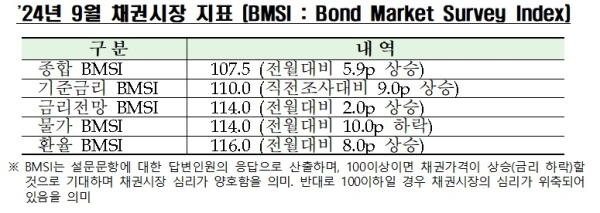금투협 제공