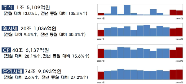 (금융감독원 제공)