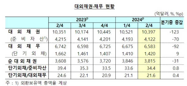 한국은행 제공