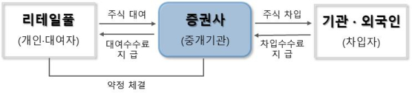(금융감독원 제공)
