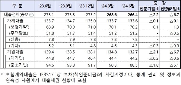 (금융감독원 제공)