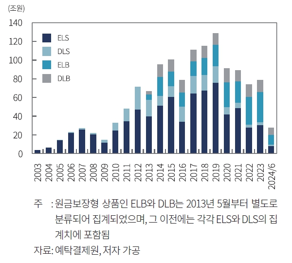 (자본시장연구원 제공)