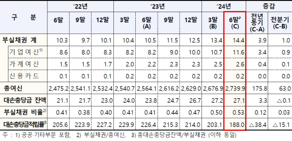(금융감독원 제공)