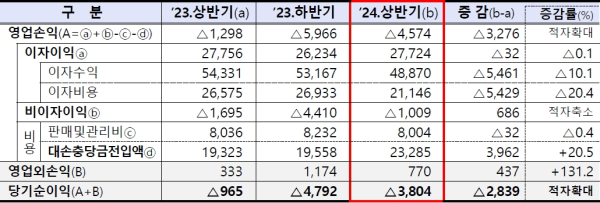 (금융감독원 제공)