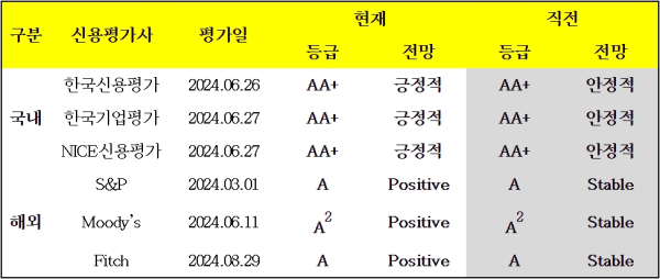 (한화생명 제공)
