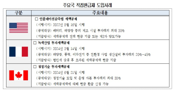 대한상의 제공