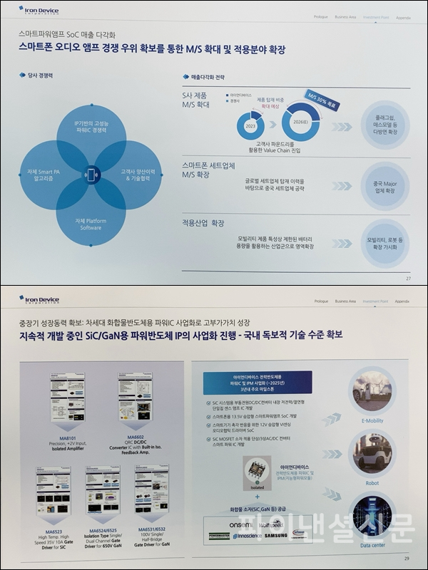 아이언디바이스 주요 투자 포인트 (사지=아이언디바이스)