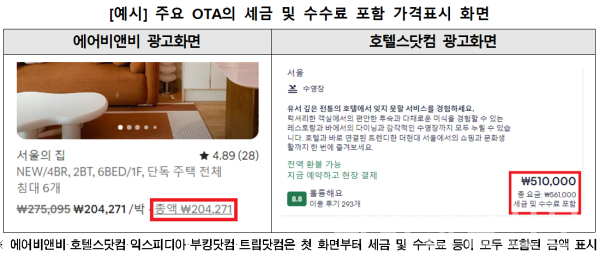 에어비앤비·호텔스닷컴·익스피디아·부킹닷컴·트립닷컴 등 주요 OTA의 세금 및 수수료 포함 가격표시 화면 예시 (사진=서울시)
