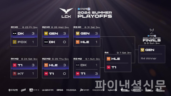 2024 LCK 서머 플레이오프 진행 상황 인포그래픽 (사진=LCK)