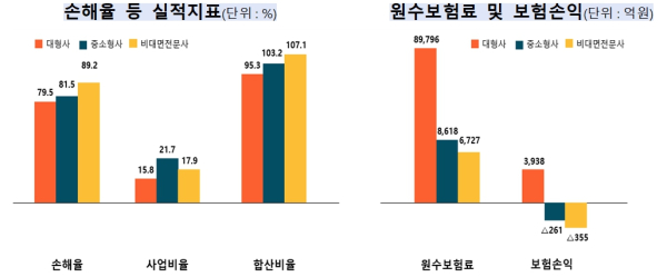 (금융감독원 제공)