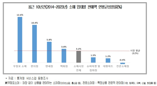 대한상의 제공
