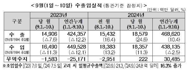 관세청 제공
