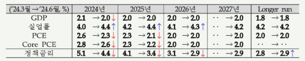 한국은행 뉴욕사무소 제공