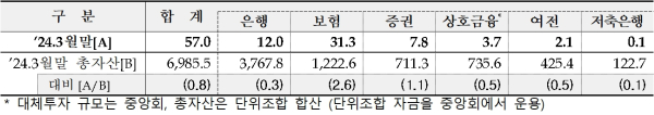 (금융감독원 제공)