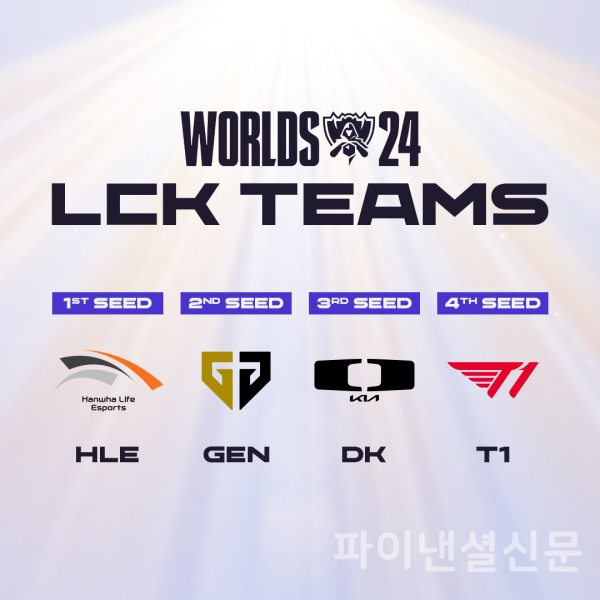 2024 LoL 월드 챔피언십 LCK 대표 출전팀 (사진=LCK)