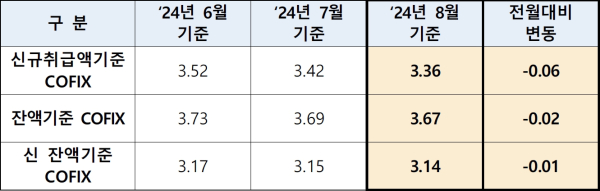 (은행연합회 제공)