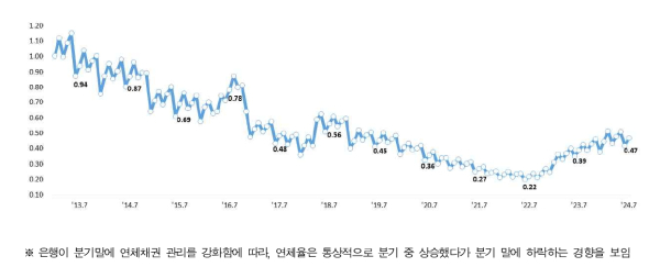 (금융감독원 제공)