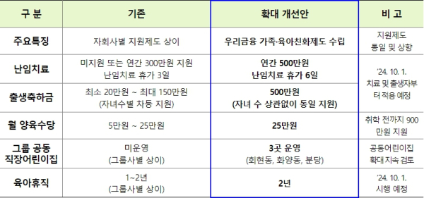 (우리금융그룹 제공)