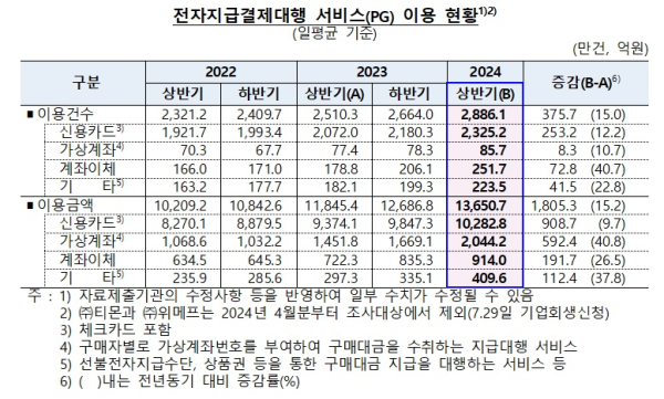 한국은행 제공