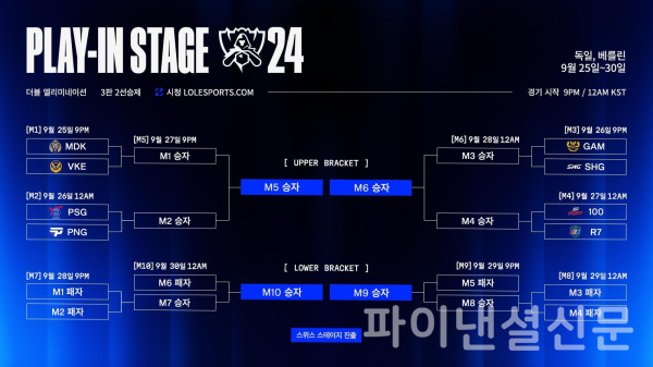 2024 LoL 월드 챔피언십 플레이-인 스테이지 대진 및 일정 (사진=라이엇 게임즈 이스포츠).