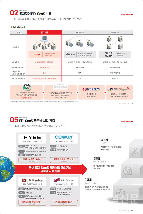 인스피언 주요 투자 포인트 (사진=인스피언)