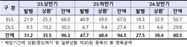 (금융감독원 제공)