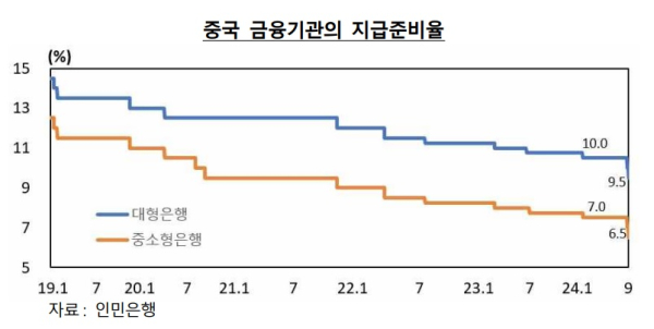 한국은행 북경사무소 제공