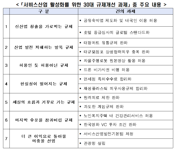 한경협 제공