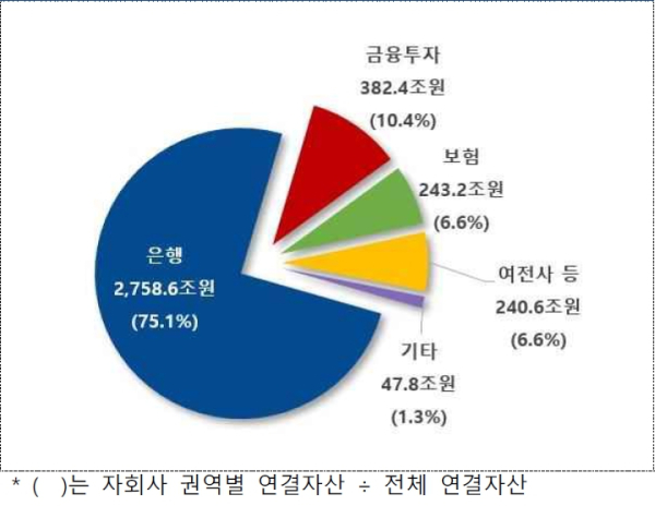(금융감독원 제공)