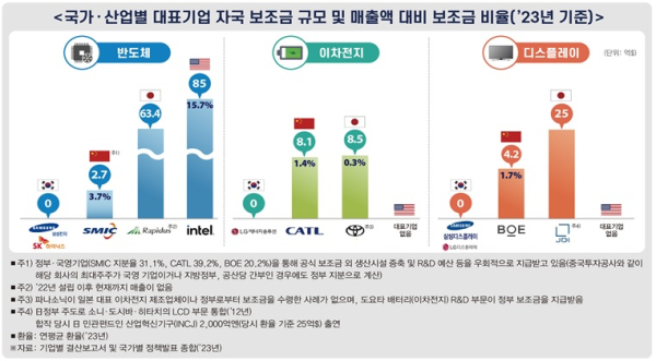 한경협 제공
