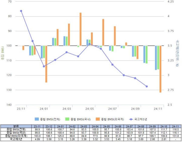 (금융투자협회 제공)