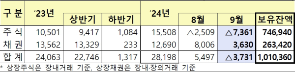 (금융감독원 제공)
