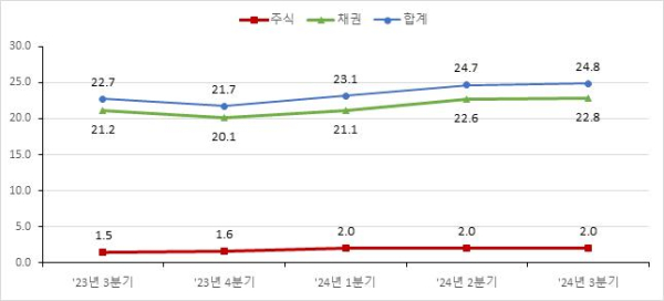 (한국예탁결제원 제공)