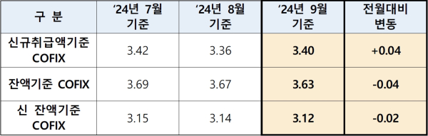 (은행연합회 제공)