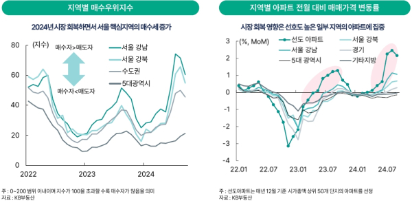 (하나금융연구소 제공)
