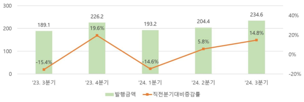 (한국예탁결제원 제공)