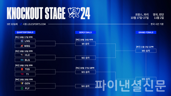 녹아웃 스테이지 대진 및 일정 (사진=LCK)
