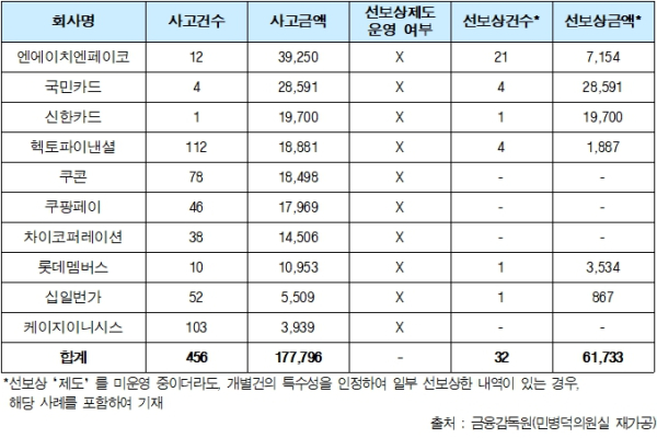 (민병덕 의원실 제공)