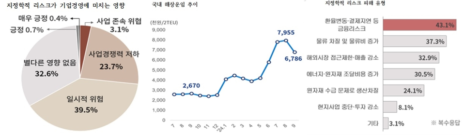 대한상의 제공
