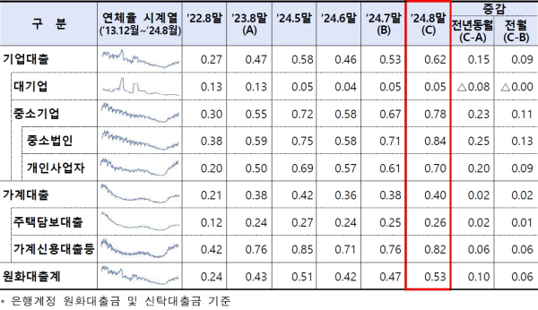 (금융감독원 제공)