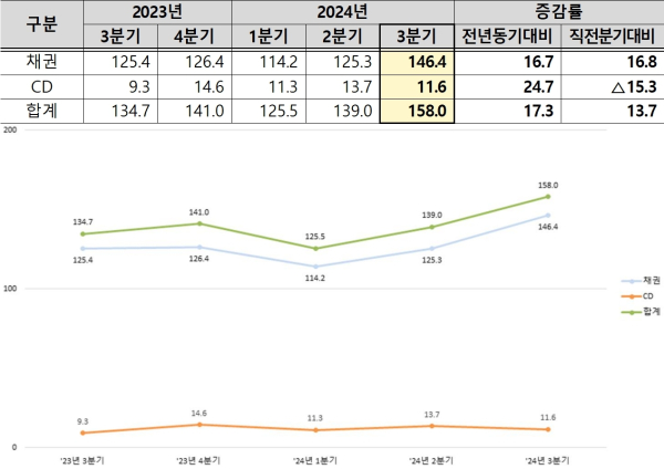 (한국예탁결제원 제공)