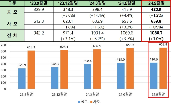 (금융투자협회 제공)