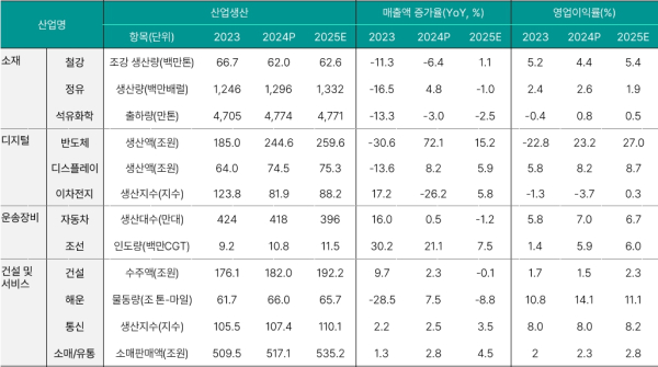 (하나은행연구소 제공)