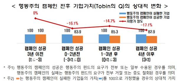 한경협 제공