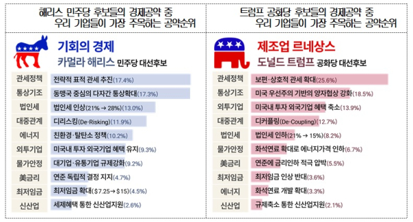 대한상의 제공