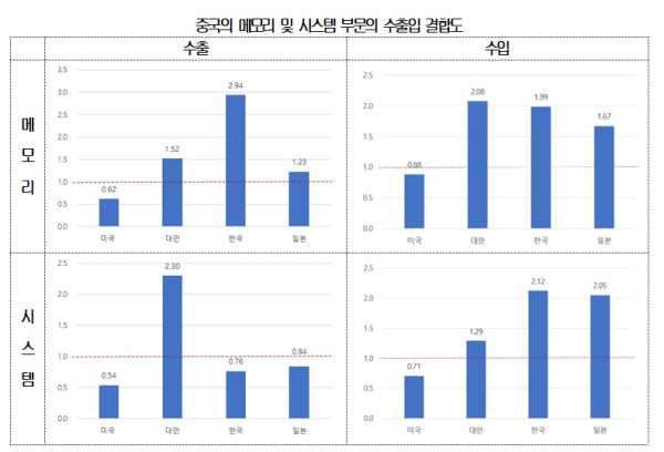 대한상의 제공