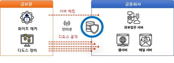 (금융감독원 제공)