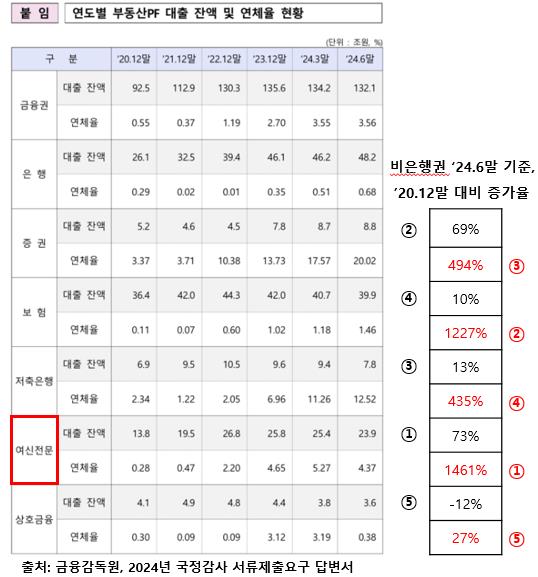 (민병덕 의원실 제공)