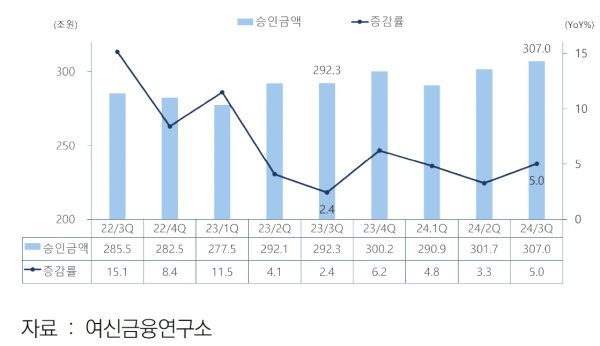(여신금융협회 제공)