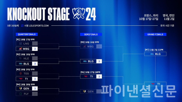 2024 LoL 월드 챔피언십 녹아웃 스테이지 진행 상황 (사진=라이엇 게임즈 이스포츠).